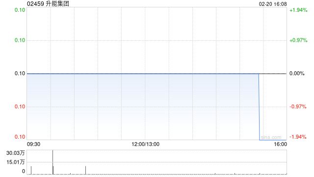 升能集团完成配售合共2.28亿股配售股份-313啦实用网