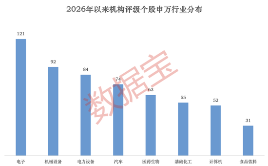 马年启新程｜26股获机构上调评级至“买入”！-313啦实用网