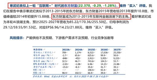 从寒武纪，到东方财富，再到英伟达，有多少股民能“耐寂寞”、“扛阴跌”？-313啦实用网