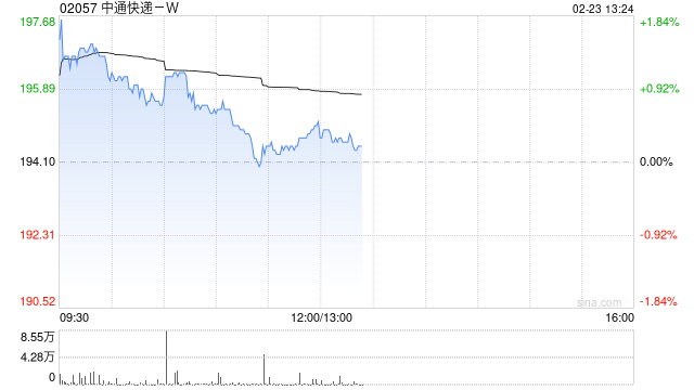 中通快递-W于2月20日斥资1546.78万美元回购61.13万股-313啦实用网