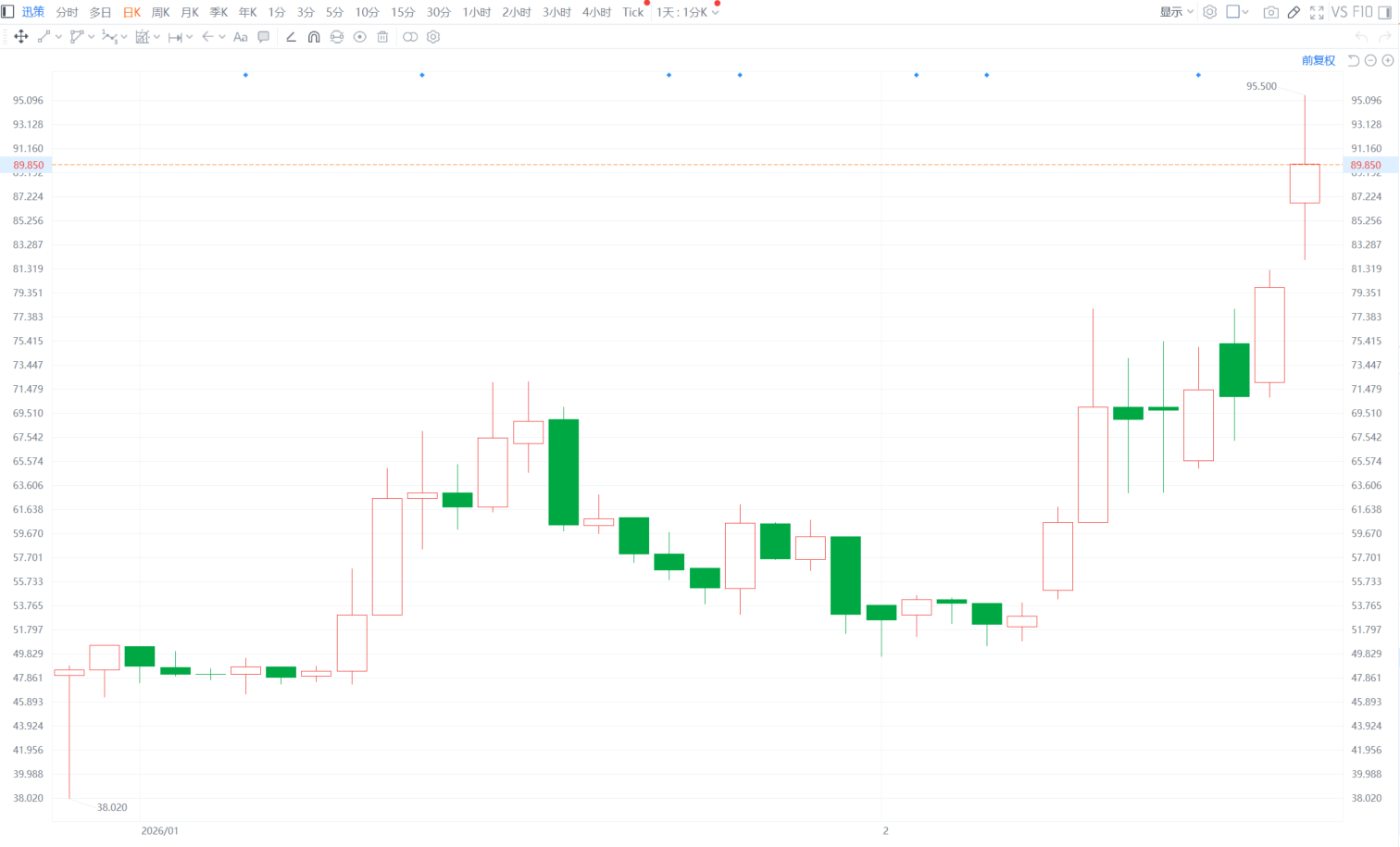 港股异动｜“策”马奔腾！迅策大涨约20%领涨AI概念股 上市36个交易日较招股价已累涨一倍-313啦实用网