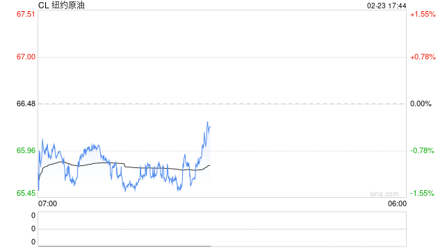 【春节节后总结】宏观:多重叙事定价,贵金属偏强走势