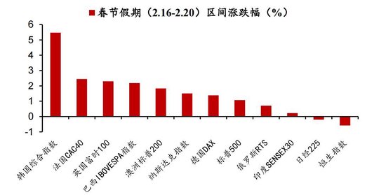 节后“红包行情”继续？券商分析师假期“连轴转”，关注这些方向