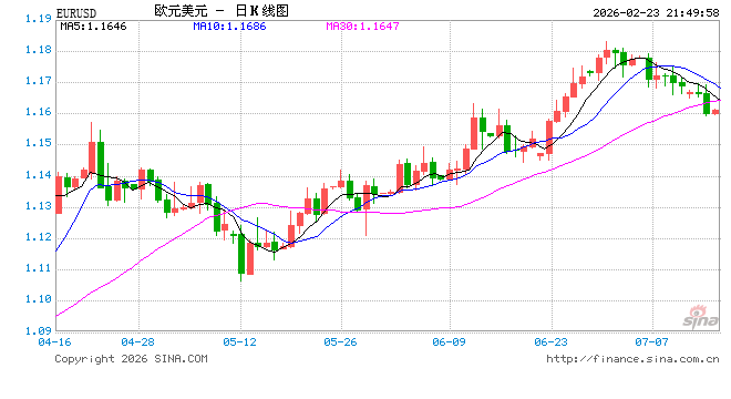英零售数据强劲对冲贸易不确定性，EUR/GBP延续反弹-313啦实用网