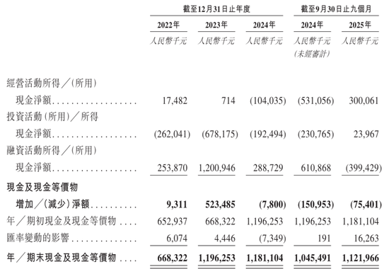 埃斯顿通过上市聆讯:预计2025年扣非后净利600万到800万 吴波家族控制42%股权