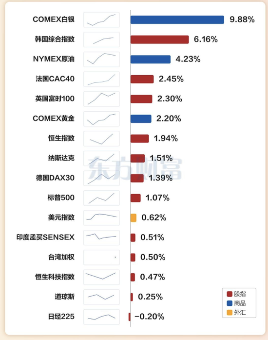 春节!史诗级利好,黄金白银暴涨,A股周二见!