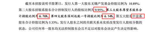 盛合晶微无实控人表象或掩盖崔东内控制实质，产能闲置却称市占第一，中金公司王竹亭李扬核查大客户或不足-313啦实用网