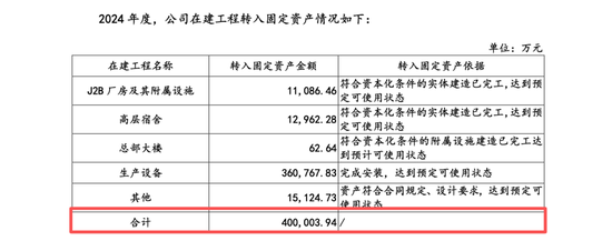 盛合晶微无实控人表象或掩盖崔东内控制实质，产能闲置却称市占第一，中金公司王竹亭李扬核查大客户或不足