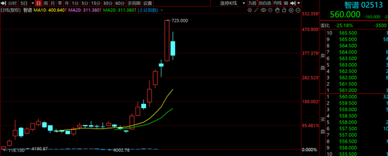 节后，市场怎么走？