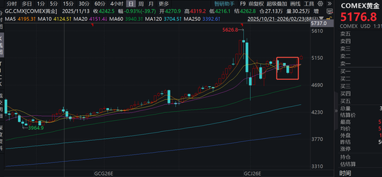 节后，市场怎么走？
