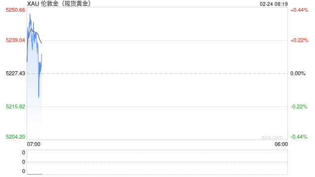 刚刚，美军最大航母抵达！美军将领警告对伊动武风险！美股集体大跌，金银大涨