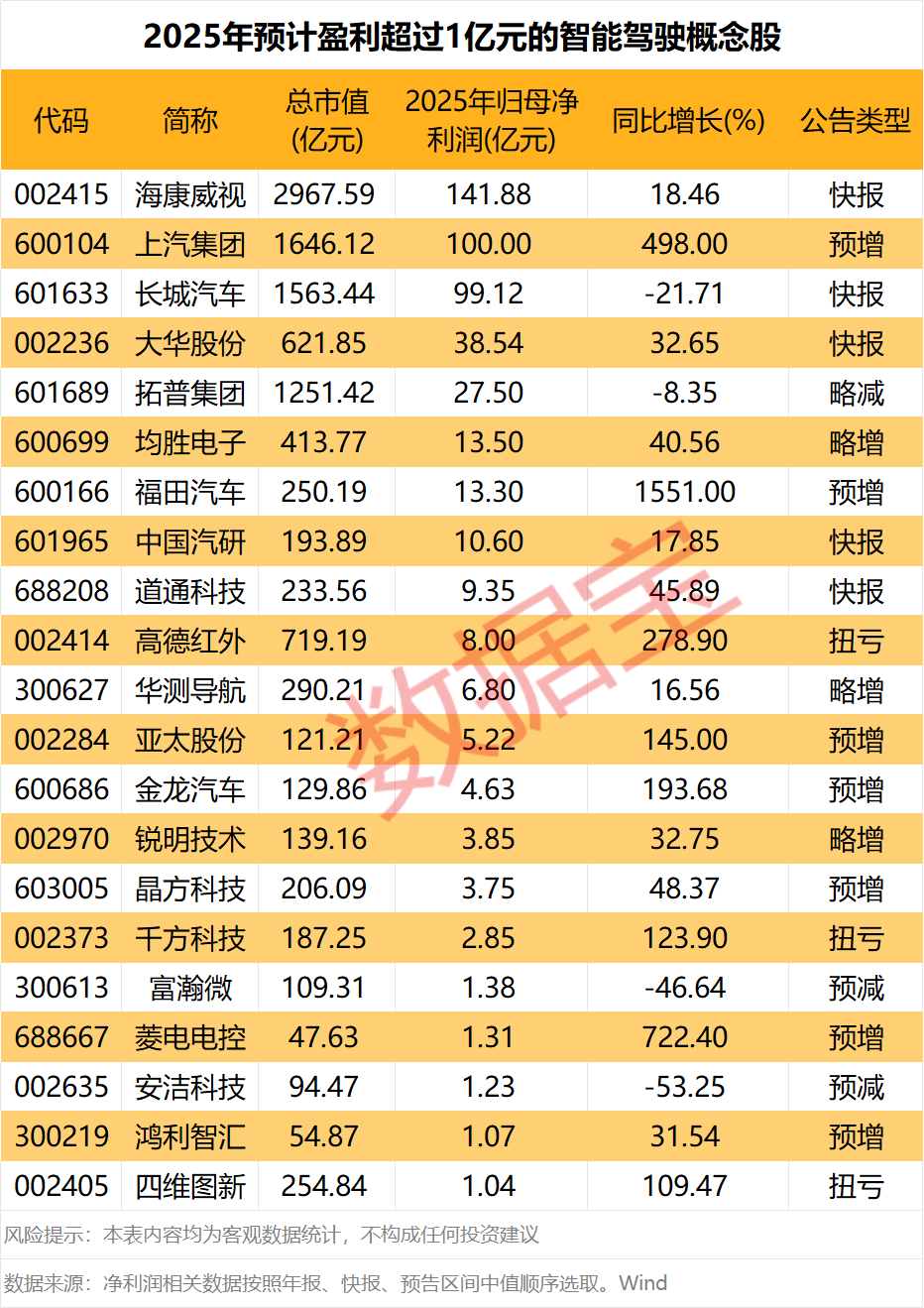 利好发布,特斯拉大动作!港股龙头暴涨近20%,绩优概念股出炉