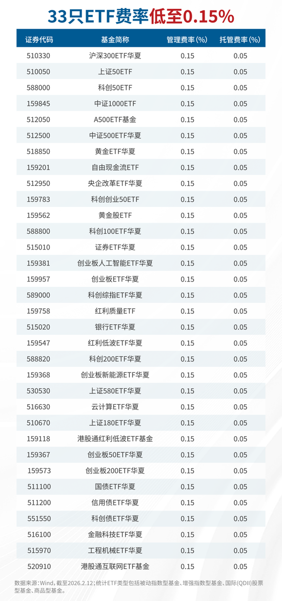 上证50ETF上市21周年!聊聊华夏ETF的长期主义-313啦实用网