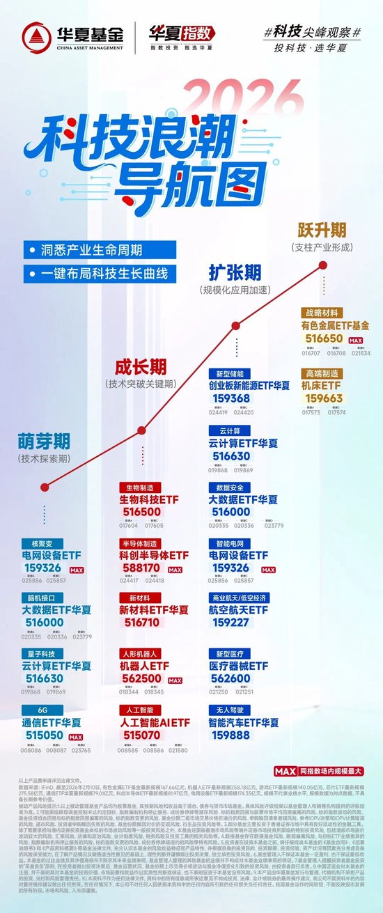 上证50ETF上市21周年!聊聊华夏ETF的长期主义