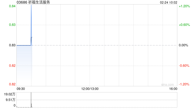 祈福生活服务购买约800安士已分配金条-313啦实用网