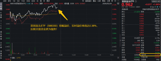 光模块领涨，天孚通信再创历史新高！双创龙头ETF（588330）盘中拉升2%，机构：节后A股或开启新一轮上行-313啦实用网