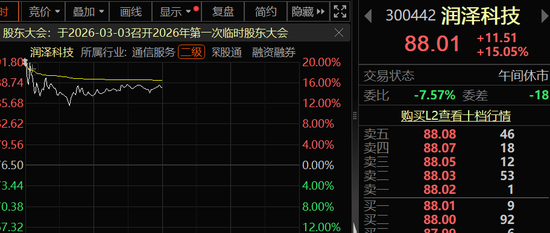 A股开门红，300442，开盘涨停！AI芯片新突破，12股获抢筹-313啦实用网