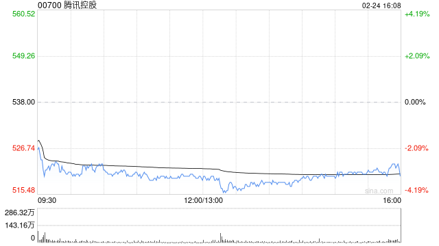 瑞银:今年人工智能代理采用率加速 看好腾讯控股等-313啦实用网