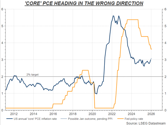 美联储转向加息并非空谈?博斯蒂克“临别一击”拉响警报-313啦实用网