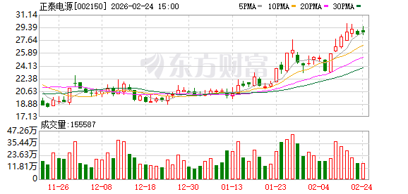 正泰电源：公司目前储能设备主要应用于地面电站、工商业等应用场景-313啦实用网