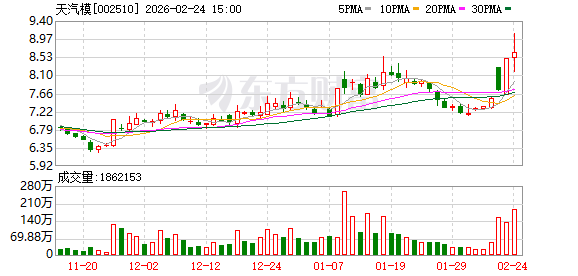 天汽模：公司已披露《天津汽车模具股份有限公司发行股份及支付现金购买资产并募集配套资金暨关联交易预案》-313啦实用网