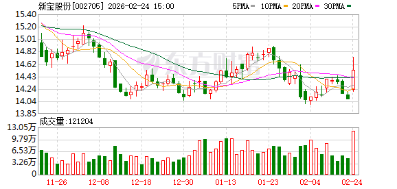 新宝股份:公司目前销售的宠物电器以出口订单为主-313啦实用网