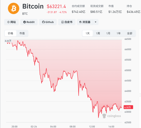 刚刚，暴跌！超12万人爆仓-313啦实用网