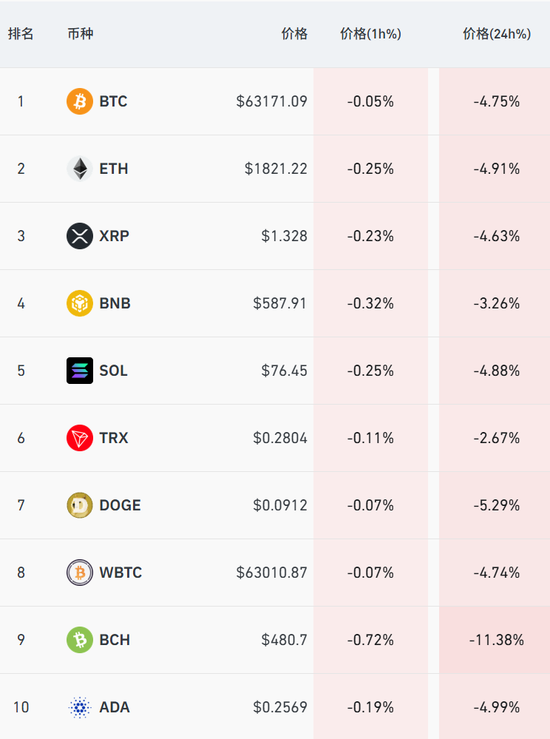 刚刚,暴跌!超12万人爆仓