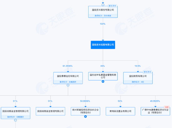 基金公司一次“和解”,可能影响一年利润?