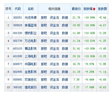 没有“全民爆款”的春节档,还能撑得起资本期待吗?-313啦实用网