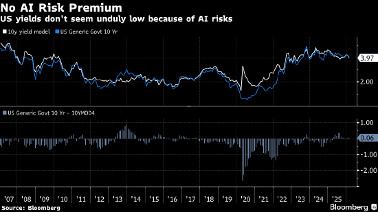 宏观看客:AI颠覆论是个有趣谈资 但系统性风险在别处