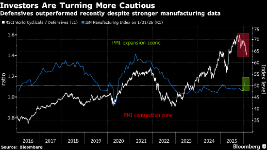 欧洲股市上涨 化工和公用事业股走强抵消银行股下跌-313啦实用网