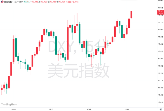 趁乱抛售？最高法院刚裁决，对冲基金就对美元“下死手”-313啦实用网