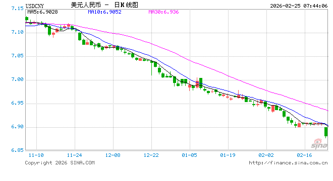 央行今日开展6000亿元MLF操作-313啦实用网