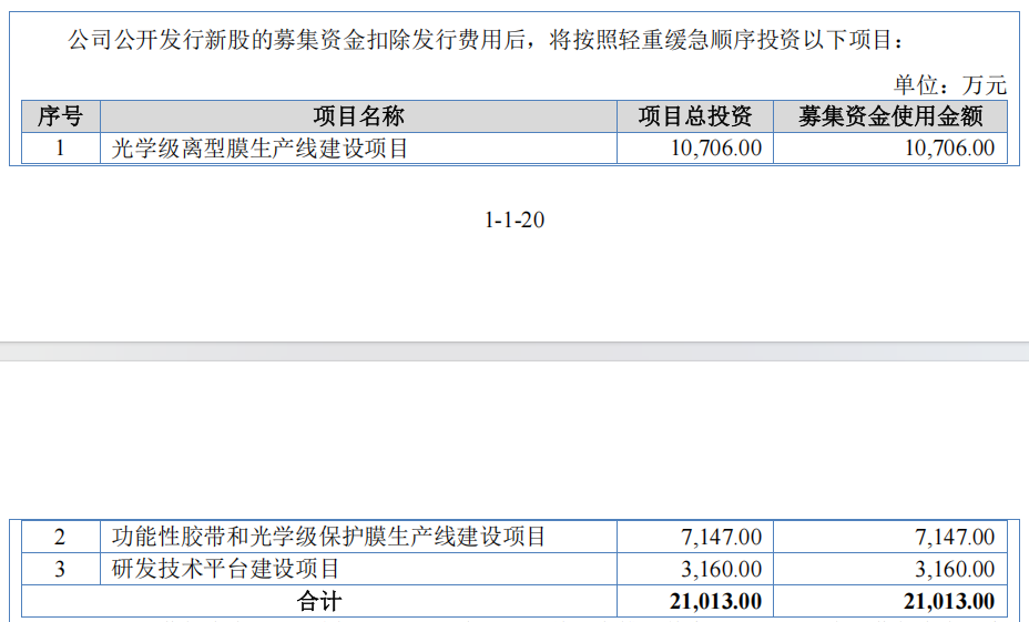 IPO雷达| 羽玺新材冲刺北交所，盈利增速“断崖式”下降-313啦实用网