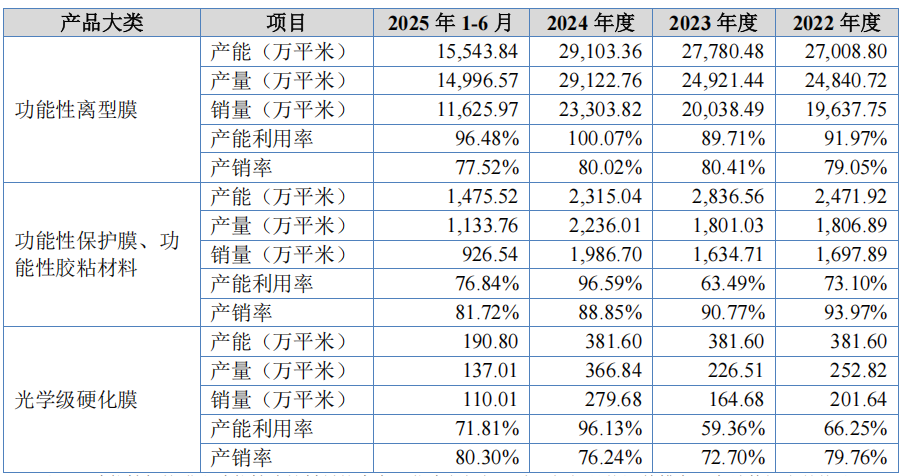 IPO雷达| 羽玺新材冲刺北交所,盈利增速“断崖式”下降