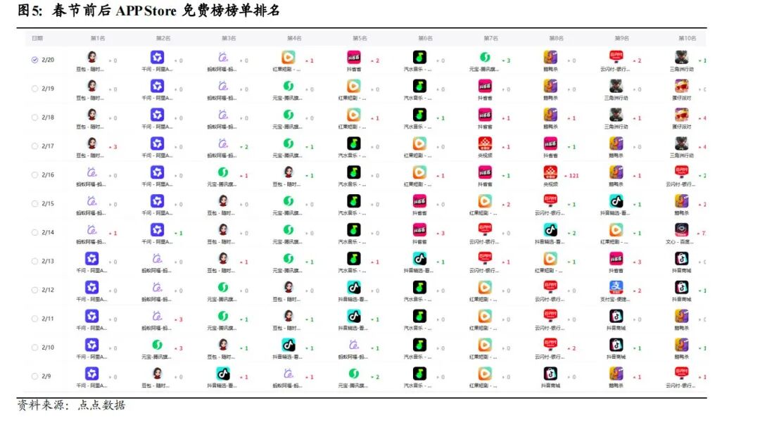 红包大战退潮！2026年春节AI“排位赛”大洗牌-313啦实用网