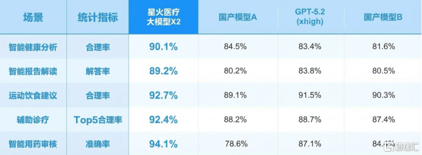 不玩概念、只重落地，星火X2见证讯飞医疗(2506.HK)的确定性增长-313啦实用网