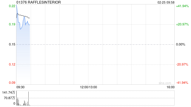 RAFFLESINTERIOR公布将于2月25日上午起复牌-313啦实用网