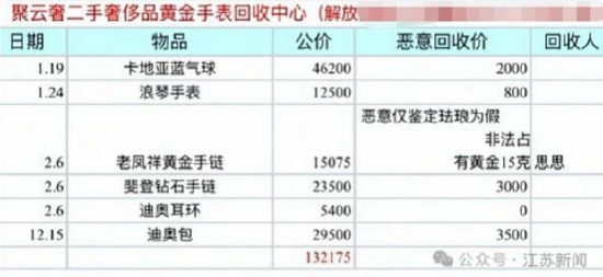 13万奢侈品被9300元回收,二手回收乱象再曝光