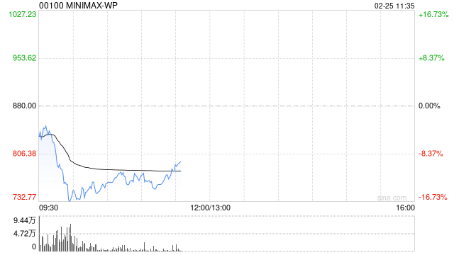 国泰海通证券:维持MINIMAX-WP“增持”评级 技术迭代叠加成本优势-313啦实用网