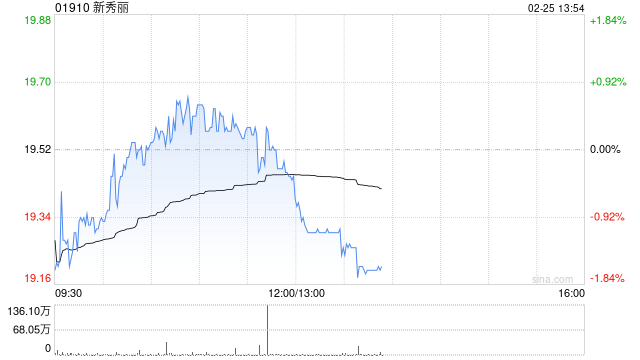 国泰海通证券:维持新秀丽“增持”评级 美股双重上市细则披露-313啦实用网