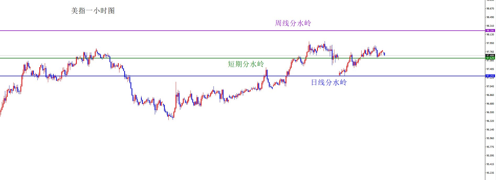 闫瑞祥：货币短线偏区间震荡，保守者可等破位后跟随-313啦实用网