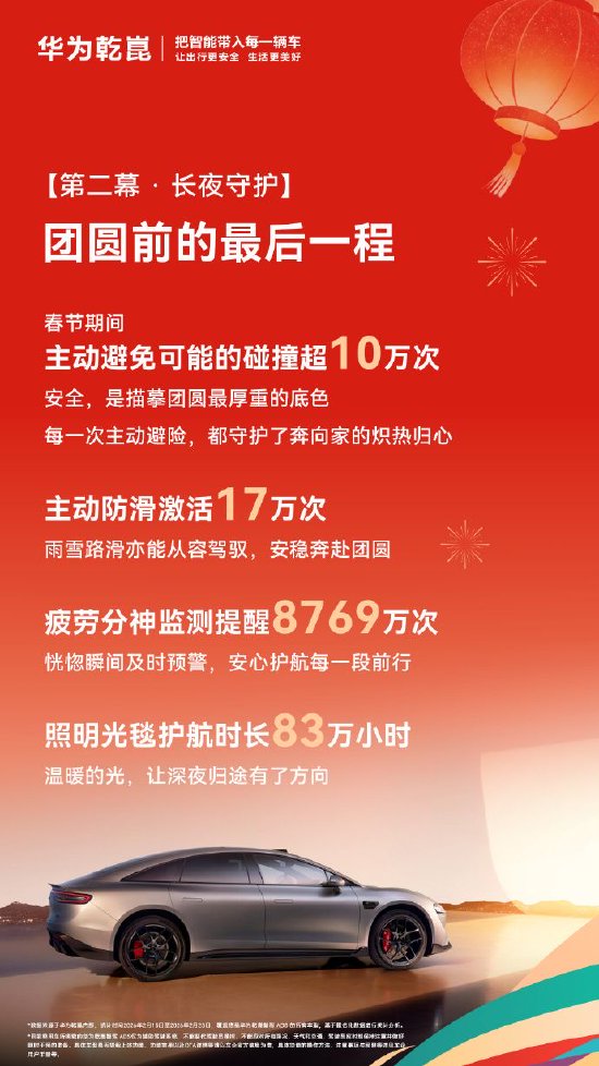 2026华为乾崑春节出行报告:辅助驾驶里程4.7亿公里,单日最长达2266公里