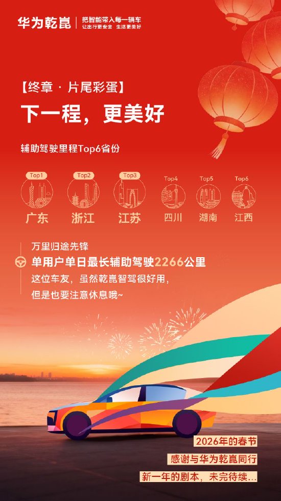 2026华为乾崑春节出行报告:辅助驾驶里程4.7亿公里,单日最长达2266公里