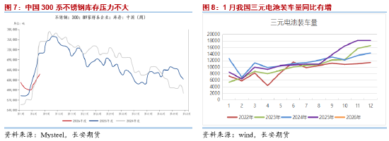 长安期货屈亚娟:矿端供应略收紧&纯镍库存仍较高 镍价或偏强震荡