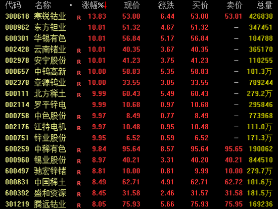 传闻突袭,20%涨停!盘后紧急公告-313啦实用网