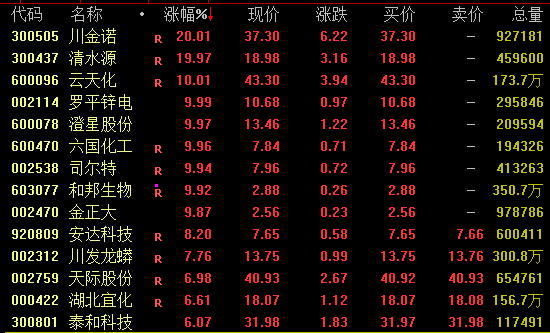 传闻突袭，20%涨停！盘后紧急公告