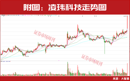 葛卫东买进！19只机器人概念股业绩有望翻倍增长！-313啦实用网