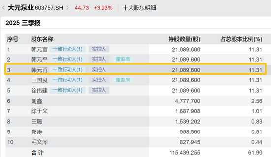 突传噩耗!603757,创始人不幸逝世